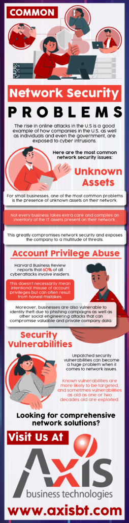 Common Network Security Problems - Infograph